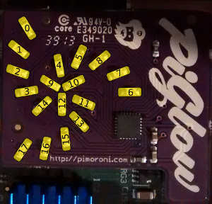 Overhead photo of the PiGlow over laid with numeric labels indicating their addresses