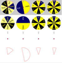 four instances of the wheel of destiny configured with different numbers of slices