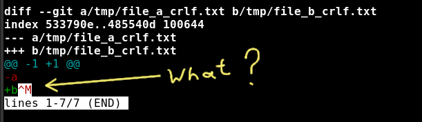 git diff output show extraneous CR