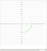 plotting a semi-circle in standard pixel address space