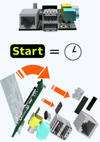Rendered poster detailing the  Raspberry Pi model B game